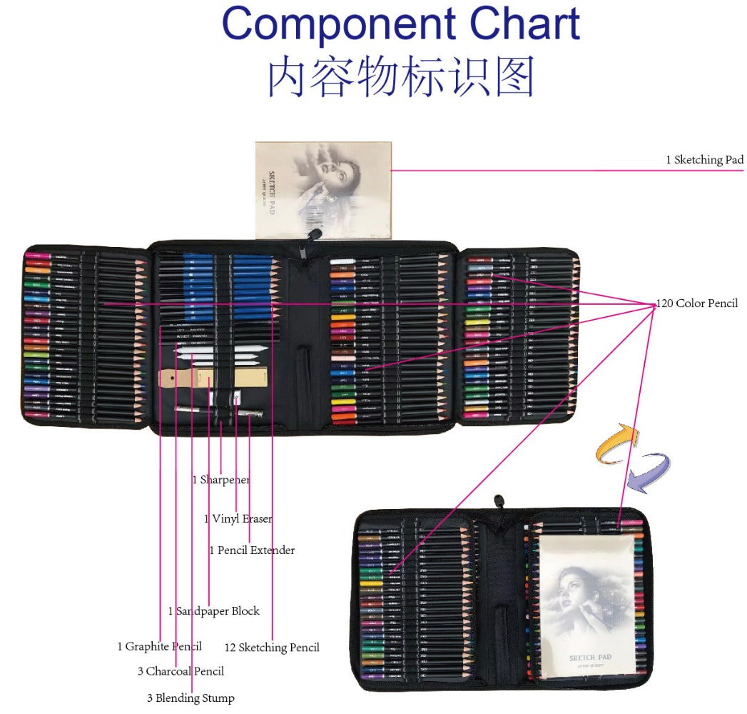 145 Drawing Pencils Sets for Artist Painting, 120 Colors Pencils &12 Sketching Pencils